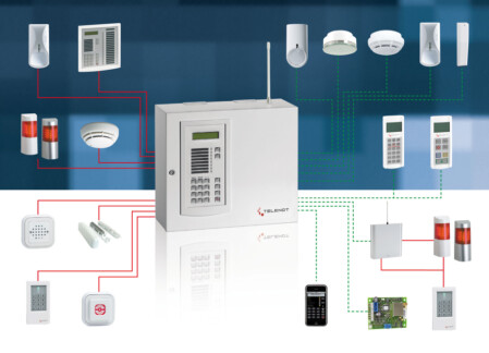 Eine Gefahrenmeldeanlage ist in Bildmitte dargestellt, rundherum sind die möglichen anschließbaren Geräte abgebildet.